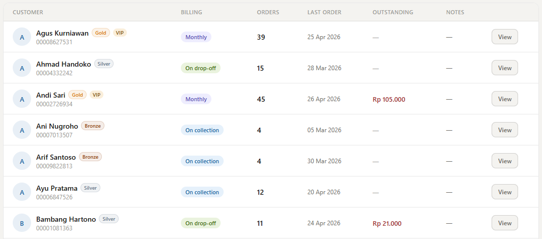 Customer list showing loyalty tier badges (Gold, Silver, Bronze), VIP flags, order counts and outstanding balances