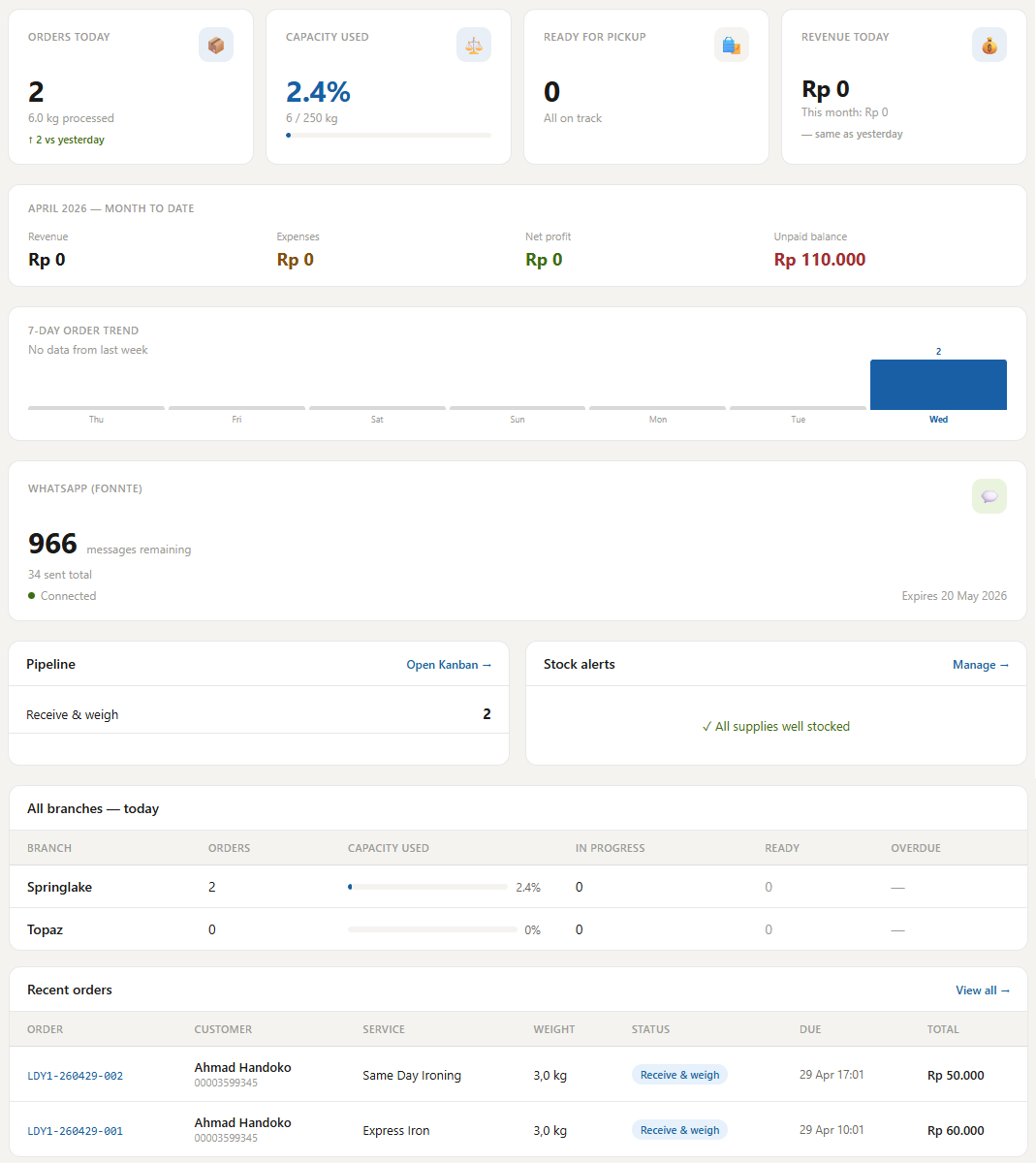 Admin dashboard showing today's order count, revenue, capacity and a 7-day order trend sparkline