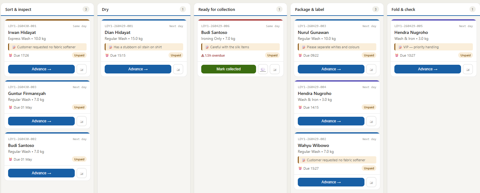 Kanban workflow board showing order cards in columns like Wash, Dry, Iron and Ready, with a PIN pad overlay for step sign-off